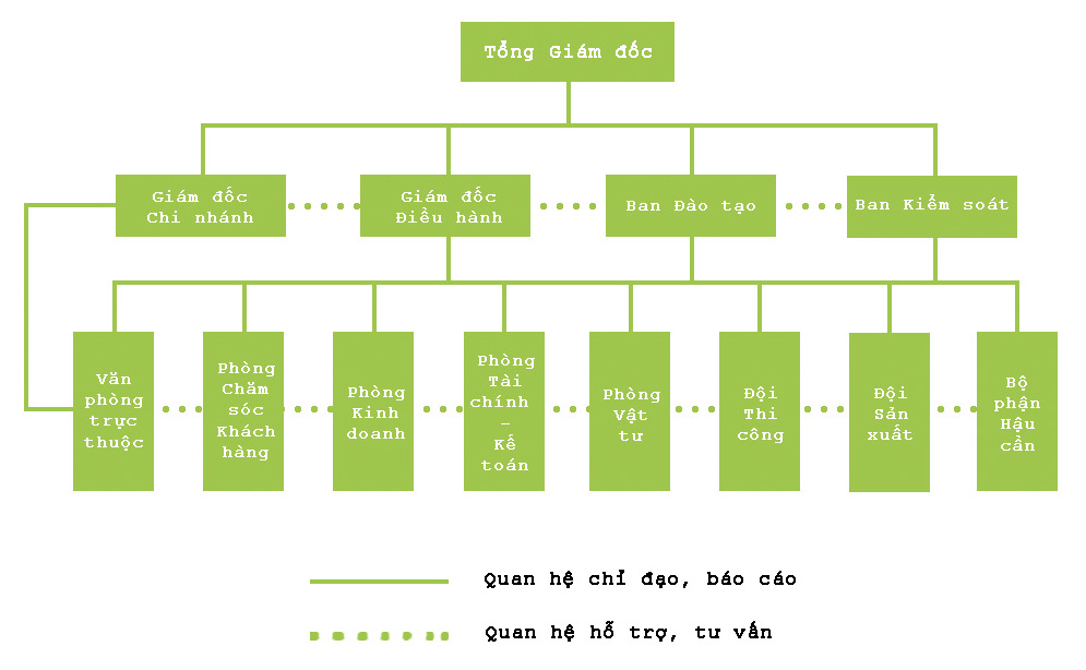 So-do-to-chuc-Cong-ty-AN-SINH